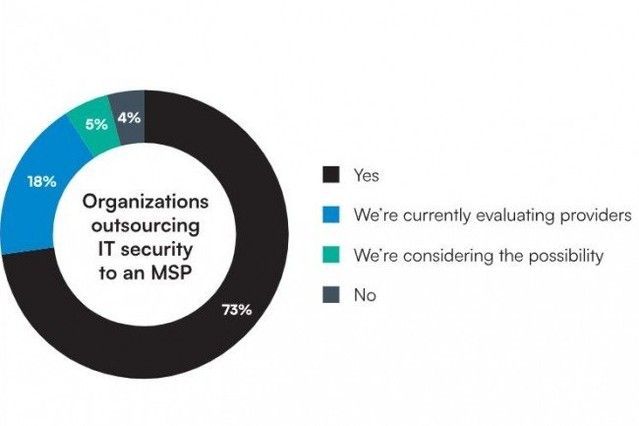 Introduction aux infrastructures de la sécurité des entreprises